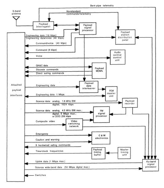 figure_4_44.jpg (35250 bytes)