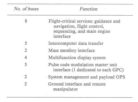 table_4-I.jpg (20308 bytes)
