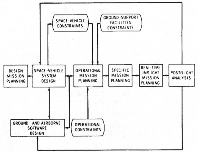 Figure 8-1. Iterative mission-planning process.